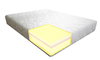 Double Zen Ergopedic Plus Memory Foam Mattress