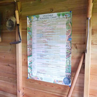 Vegetable Planning Chart
