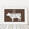 Cuts of Beef Fine Art Print