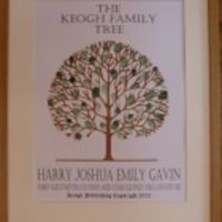 Personalised Fingerprint Family Tree
