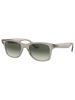 Transparent Sunglasses