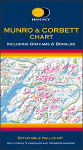 Munro & Corbett Chart