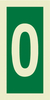 Number zero sign
