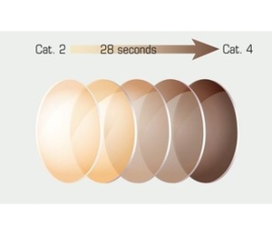(RTZ)~OFFER~ Julbo Run Zebra Replacement Lenses ((RTZ)Julbo Run Zebra Replacement Lens Set)