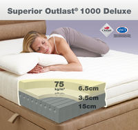 King Size Outlast Ultra Memory Foam Mattress