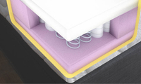 Super King Size Outlast Superior 1500 Pocket Sprung Memory Foam...