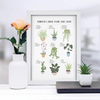 Personalised Plants Guide Framed Print