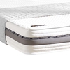 Ovingham Mattress