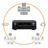 Denon AVC-X6700H & Bowers & Wilkins 606/607 S3 5.1 Package