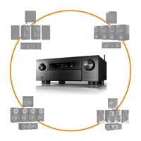 Denon AVC-X6700H AV Receiver with 5.1 Speaker Bundle