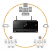 Yamaha RX-A6A AV Receiver & Bowers & Wilkins 606/607 S3 5.1 Package