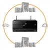 Yamaha RX-A6A AV Receiver & Wharfedale DX-3 5.1 Package
