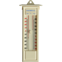 Faithfull Maximum and Minimum Thermometer