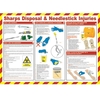 Sharps Disposal & Needlestick Injuries Poster