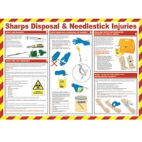 Sharps Disposal & Needlestick Injuries Poster