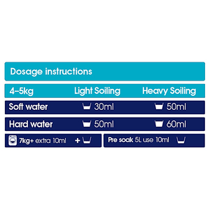 Ecozone Ultra-Concentrated Bio Laundry Liquid - 5L