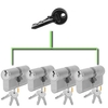 Budget Master Key Cylinder Suite